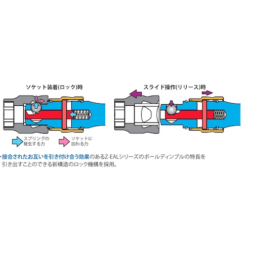 Ko-ken Z-EAL 3/8”(9.5mm)SQ. ロッキングエクステンションバー 全長75mm【3760LZ-75】