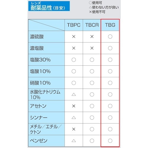 TOA BOJIN JIS強化ガラスレンズ入 UL-101TBG【UL-101 TBG】