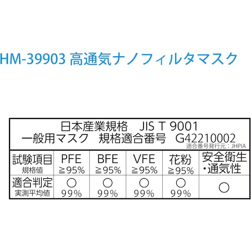 アゼアス 高通気ナノフィルタマスク(50枚入り)【HM-39903】