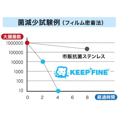 KEEP FINE 抗菌排水口ゴミ受け<高さ46>【520163】