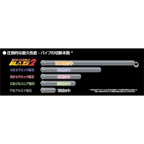 NORTON 切断砥石 ブレイズ2 107mmX1.2mm(10枚入)【2TWC107SGB212-10P】