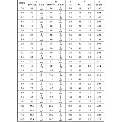 SUNCO SUS316L 割ピン 3.2 X 25 (1000本入)【D0-12-0000-0032-0250-00】