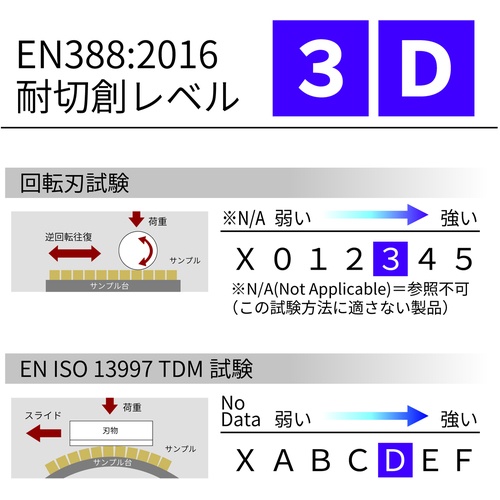 トワロン 耐切創手袋 アクティブグリップアドバンスKEV-S 7/S【591S-7S】