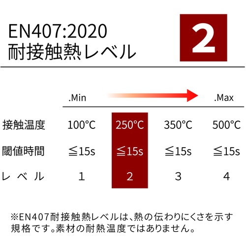 トワロン 耐切創手袋 アクティブグリップアドバンスKEV-S 7/S【591S-7S】