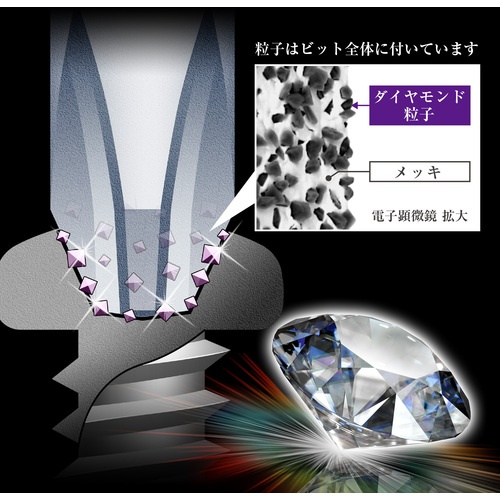 アネックス ダイヤモンド龍靭ビット 1本組 スリムタイプ +2×65【ADRS-2065】