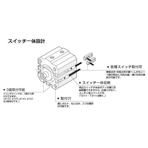CKD エアシリンダ スーパーコンパクトシリンダ ストローク10 M5【SSD-L-16-10】