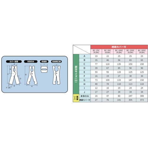 Meltec ブースタークリップ 絶縁カバー付き 赤 100A【BC-100C R】