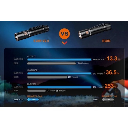 FENIX 充電式LEDライト【E28RV20】