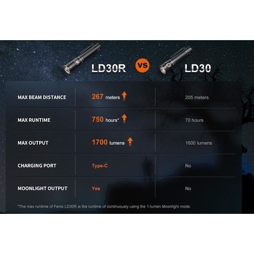 FENIX 充電式LEDライト【LD30R】