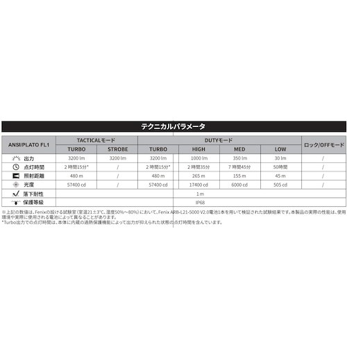 FENIX 充電式LEDライト【TK22R】