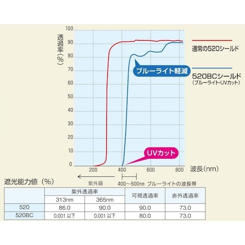 TOA BOJIN ブルーライトカット防災面(スライドバンド)【520CT-N3 BC】