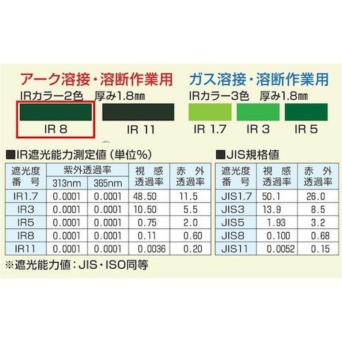 TOA BOJIN ポリカーボネイト遮光面(JIS同等)【800T-N3 IR8】