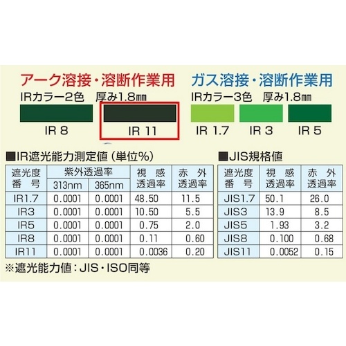 TOA BOJIN ポリカーボネイト遮光面(JIS同等)【800T-N3 IR11】