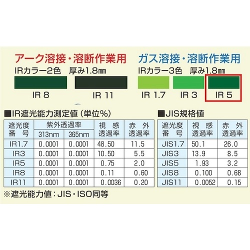 TOA BOJIN ポリカーボネイト遮光面(JIS同等)【800T-N3 IR5】