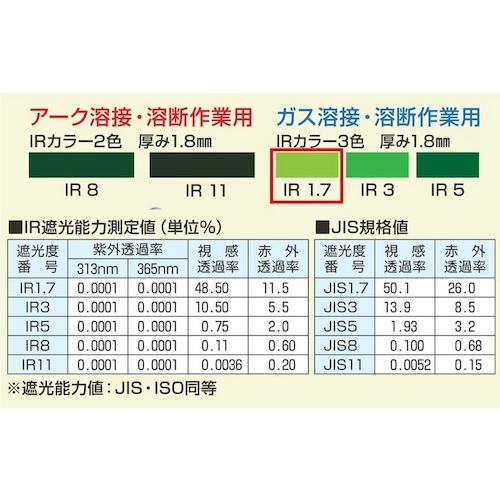 TOA BOJIN ポリカーボネイト遮光面(JIS同等)【800T-N3 IR1.7】