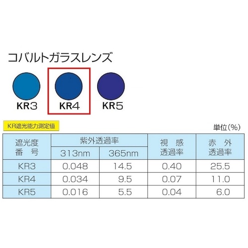TOA BOJIN コンパクト(カニ目)ヘルメット取付遮光めがね【303 KR4】