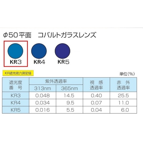 TOA BOJIN ひさし有りヘルメット取付遮光めがね【383BL KR3】