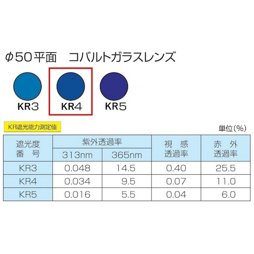 TOA BOJIN 遮光めがね付きゴーグル【4010FUCSB KR4】