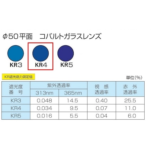 TOA BOJIN MPヘルメット取付遮光めがね【383B KR4】