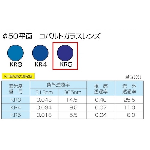 TOA BOJIN MPヘルメット取付遮光めがね【383B KR5】