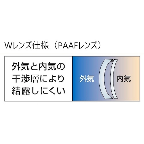 TOA BOJIN Wレンズゴーグル(シリコンバンド)【GL-99WE PAAF】