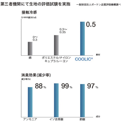 SHOWA COOLICアームカバーM【N24-10-M】