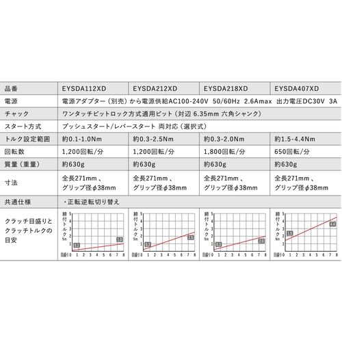 Panasonic ACスクリュードライバー Azeloss TypeD【EYSDA112XD】