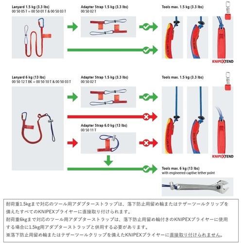 KNIPEX 落下防止ランヤード(カラビナ付き)【0050-12TBK】