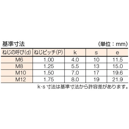 コノエ 六角ボルト ステンレス 全ねじ M6x35 (100本入)【BT-SUS-0635】
