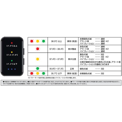 グリーンクロス 熱中対策アラート ハートウォッチ【1179072030】