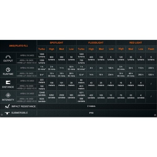 FENIX 充電式LEDヘッドライト【HM75R】