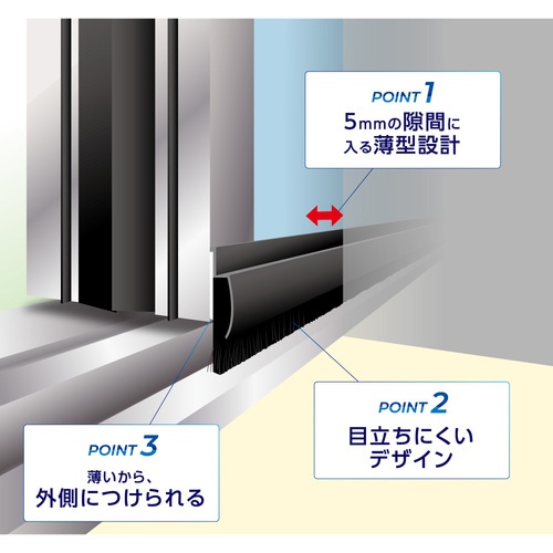 BURRTEC 自動ドア専用防虫ブラシ ドアドア スリム DMS-SLIM-SET【23431000】