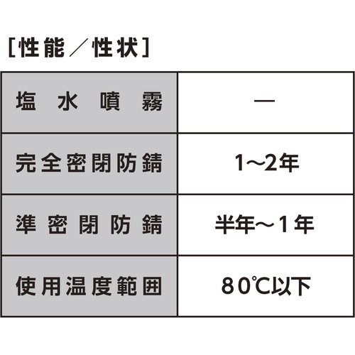 金型防錆 気化性 420mL【125】