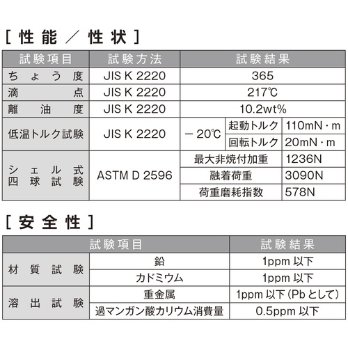 食品機械用潤滑グリース 300mL【188】