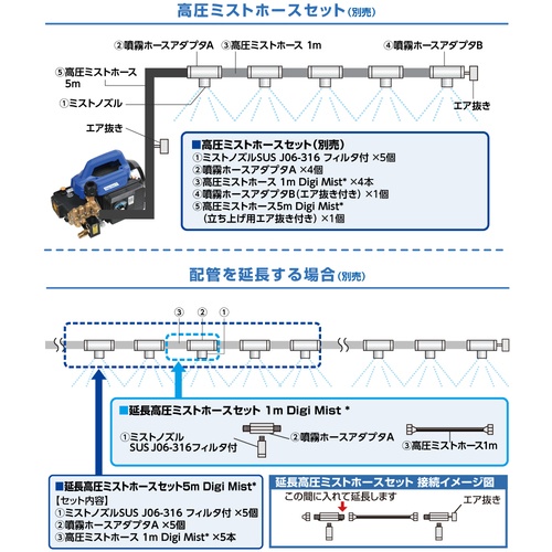 スーパー工業 100Vミスト発生機 Digi Mist 3 コンパクトシステムユニットタイプ【DIGI MIST3】