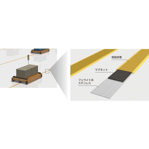 積水 AGV誘導用磁気テープ AGV用被覆マグネットシート 1.8mm X40mm X25m ミドリ【HIFUKUMG1.8X40X25 G】