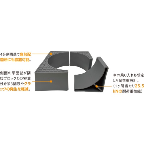 ABC 桝周り専用副資材 インサルマスキューブ150 グレー【MC150G】