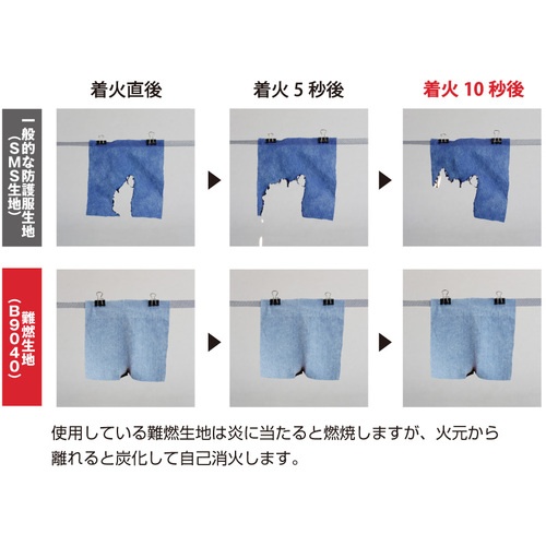 難燃防護服 バリアーマン【B9040 3L】