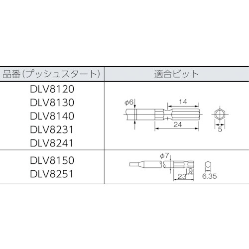 デルボ 電動ドライバー 全長266mm 適合小ねじ2.6～3.0mm【DLV8220-EJN】