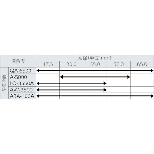 日東 ジェットブローチ 25.5X50L 42701【NO.42701】