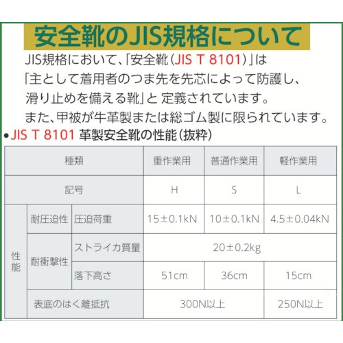 シモン 安全靴 短靴 WS11黒 29.0cm【WS11BK-29.0】