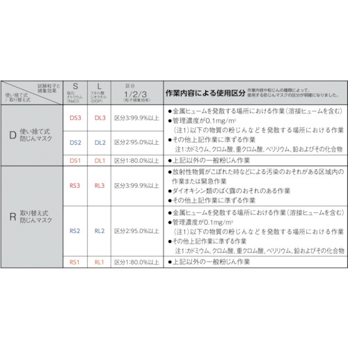 シゲマツ 取替え式防じんマスク DR165U2W(M)【DR165U2WM】