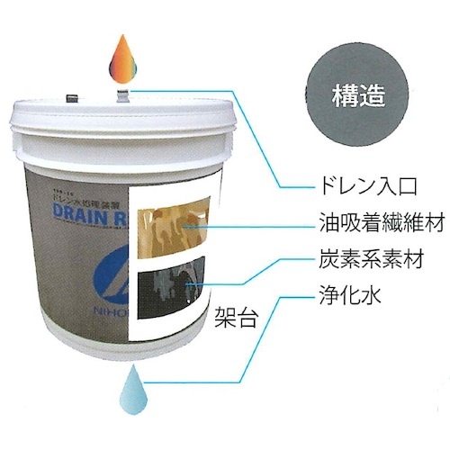 日本精器 ドレン水処理装置【TND-30】