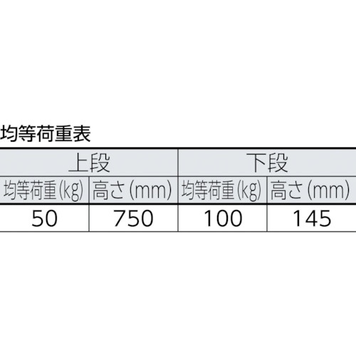 TRUSCO プレス製台車 ドンキーカート 折りたたみ式簡易2段 740×480【1014N】