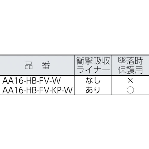 DIC AA16-W-HB型ヘルメット 白【AA16-HB-FV-W】