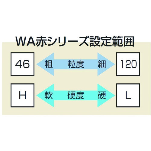ノリタケ 汎用研削砥石 WA46L赤 305X32X25.4【1000E60800】