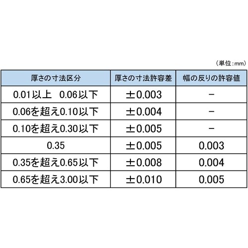 DIA JIS規格すきまゲージ【100B10】