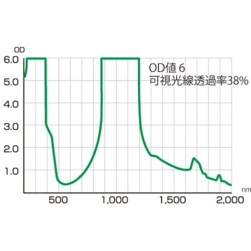 リケン レーザー用遮光フィルター YG 250×200【RLF-YG-250-200】