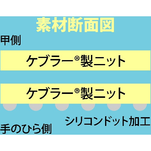 トワロン 耐切創手袋 ケブラー【KPC-60】