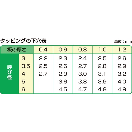 HP ユニクロ タッピング トラス 3×12 24本入【10183850】